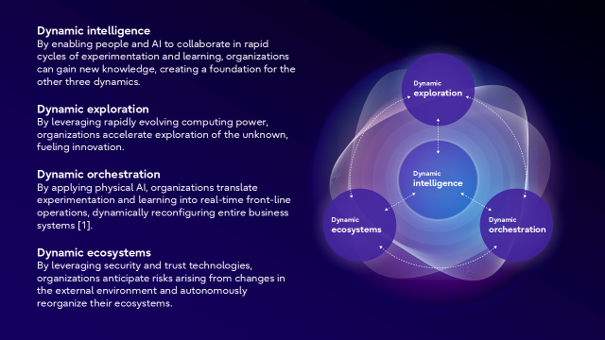 Fujitsu sitúa la transformación dinámica de las empresas en la era de la IA como eje central de su Fujitsu Technology and Service Vision 2026